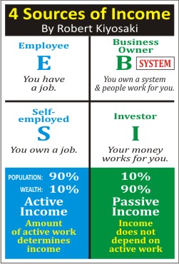 「富爸爸，有錢有理」讀後心得 (Cashflow Quadrant) @ 符碼記憶