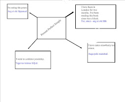 Present Perfect Simple