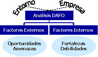 [entorno_empresa.gif]