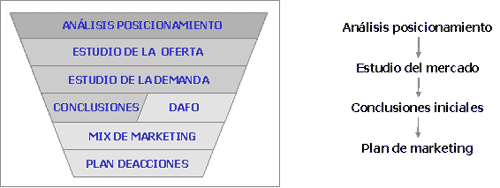 [plan_marketing2.gif]