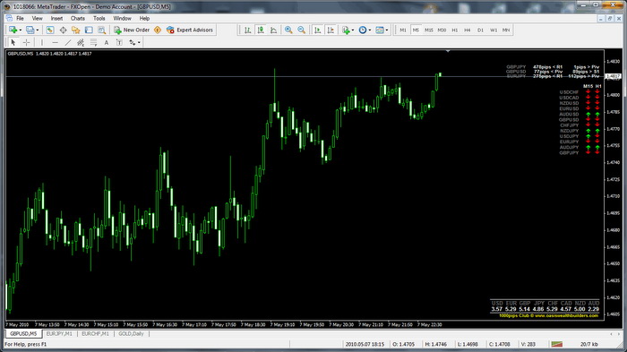 Usahawan forex blogspot