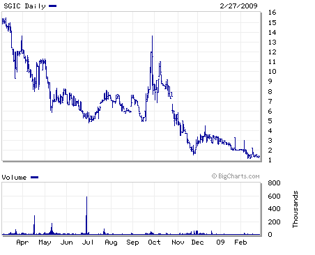 [int-basic.chart.gif]
