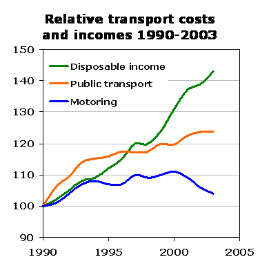 [transportcosts.gif]