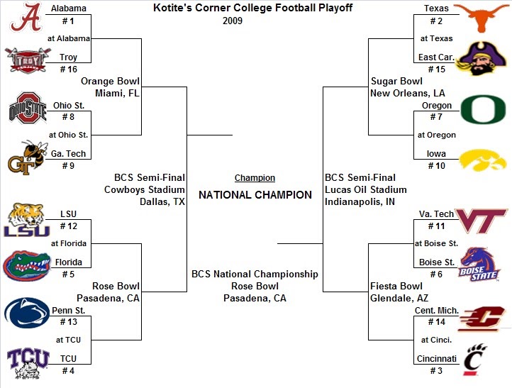 Kotite's Corner: 2009 College Football Playoff