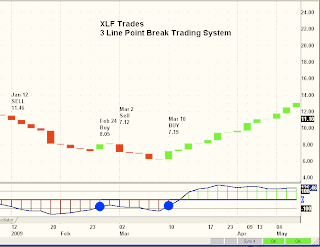 trading chart