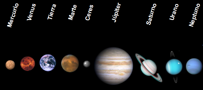 Universo Nueva definición de y Enano según la UAI