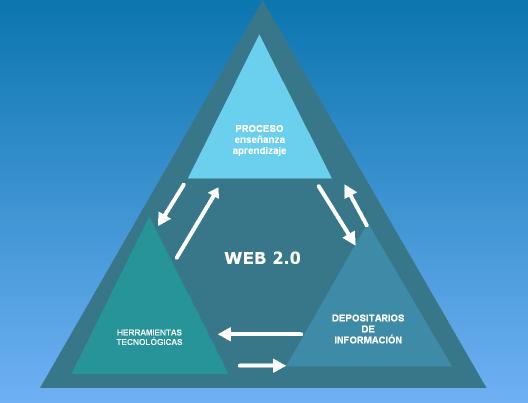 web2.0.jpg