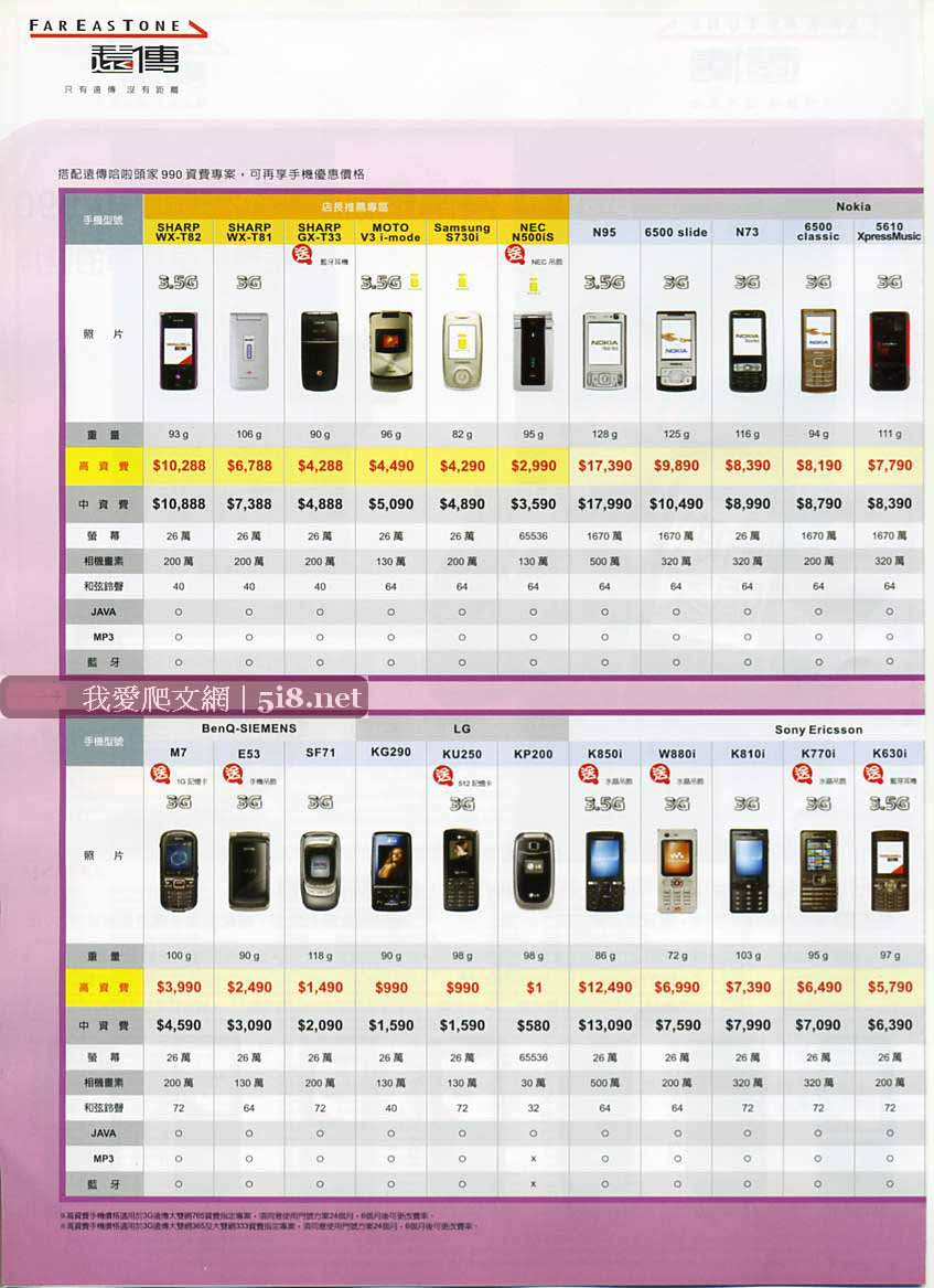 [遠傳-手機DM-2008四月-2.jpg]