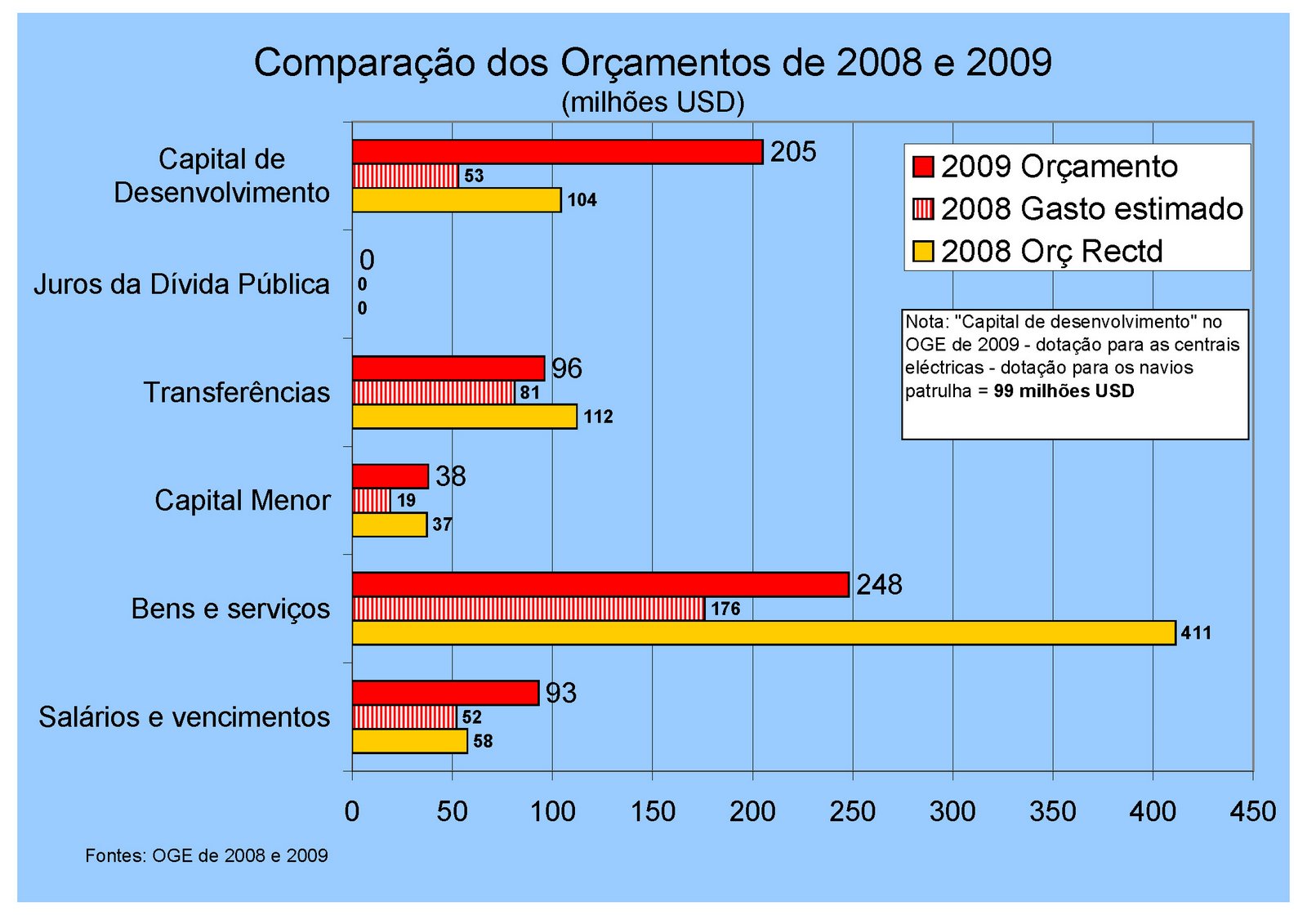 [oge2009.jpg]