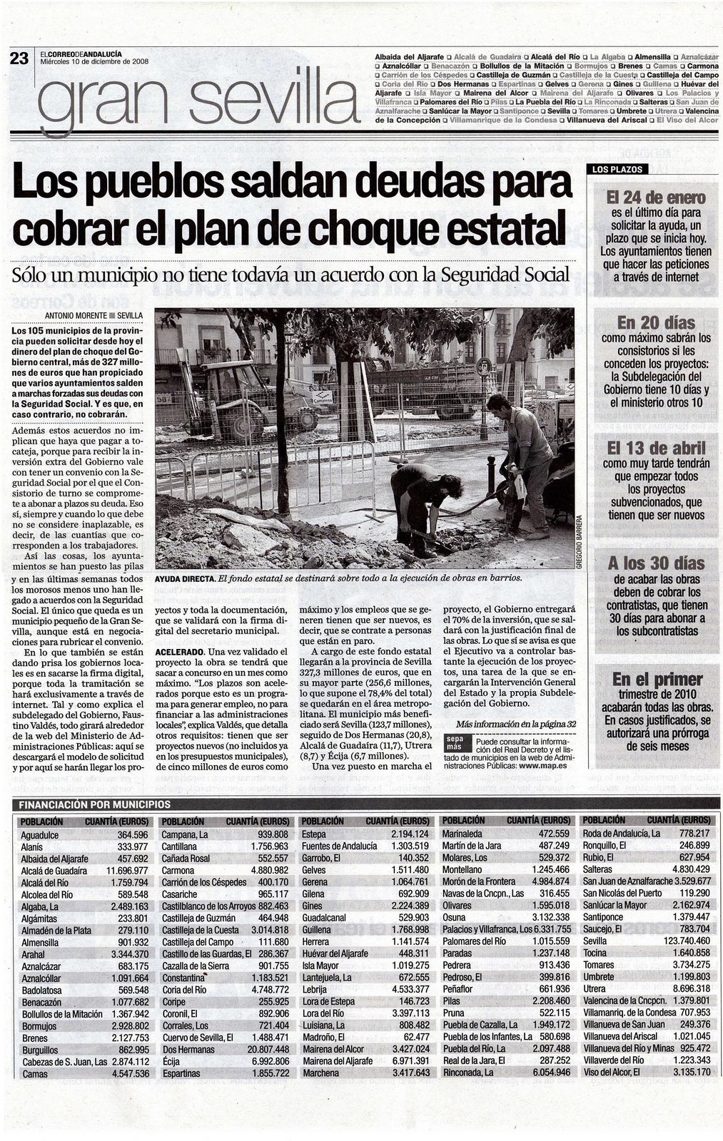 [2008+12+10+CORREO+ANDALUCÃ A+LOS+PUEBLOS+SALDAN+DEUDAS+PARA+COBRAR+EL+PLAN+DE+CHOQUE+ESTATAL.JPG]