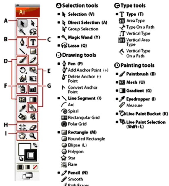 Illustrator Tips TOOLS PANEL OVERVIEW