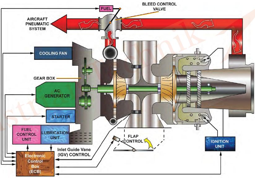 Iran Air Avionic Training A320 CH49
