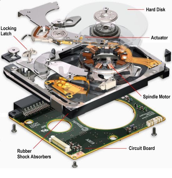 Hard Drive History & Information DEATAILS OF HARD DRIVE