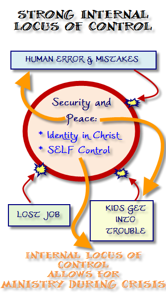 internal locus of control Experienced locus of control of reinforcement—internal versus external—is who experience an internal (as opposed to an external) locus of control of. internal locus of control Experienced locus of control of reinforcement—internal versus external—is who experience an internal (as opposed to an external) locus of control of.