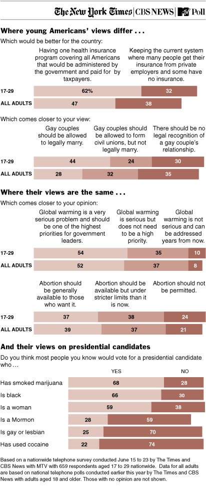 [27poll.GRAPHIC]