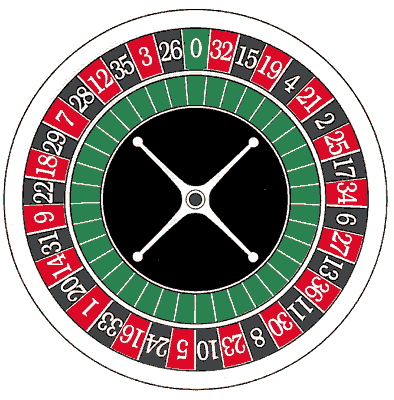 Casino roulette nice