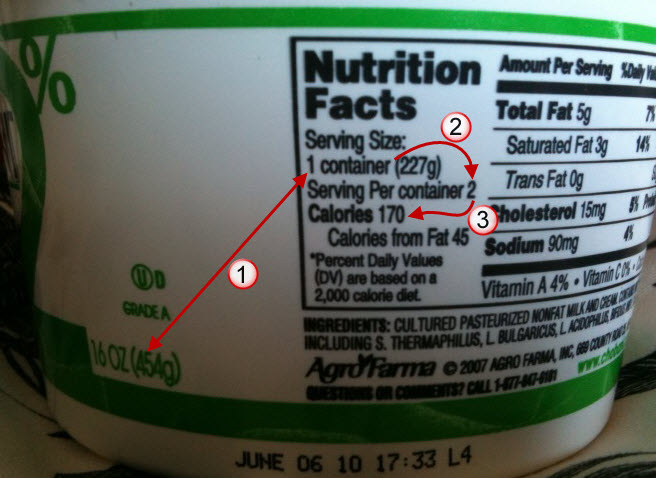 The Nutrition Facts panel says