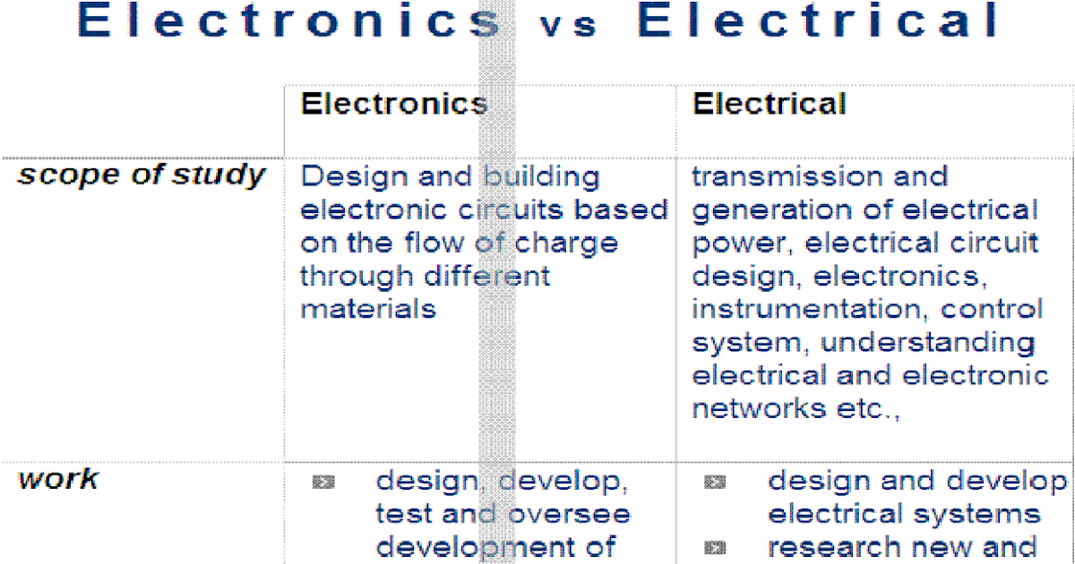Engineering Admissions, India Electronics vs Electrical Engineering