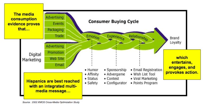 [Hispanic+consumer+flows.jpg]