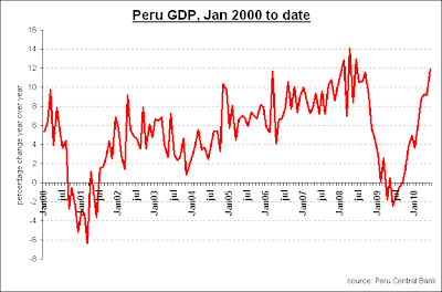 perus economy An online resource for international trade data and economic complexity indicators available through interactive visualizations of economic complexity of peru. perus economy An online resource for international trade data and economic complexity indicators available through interactive visualizations of economic complexity of peru.