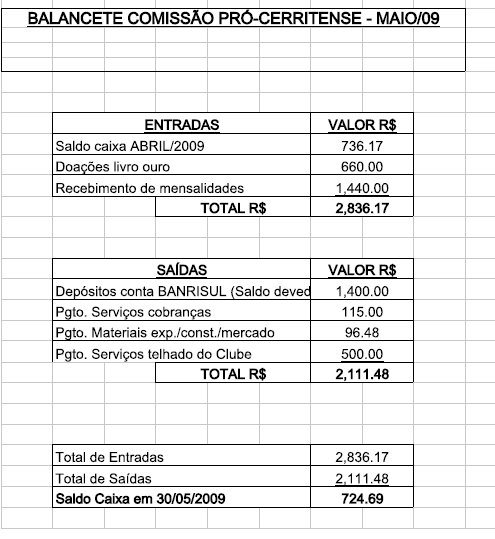 [BALANCETEMAIO2009.jpg]