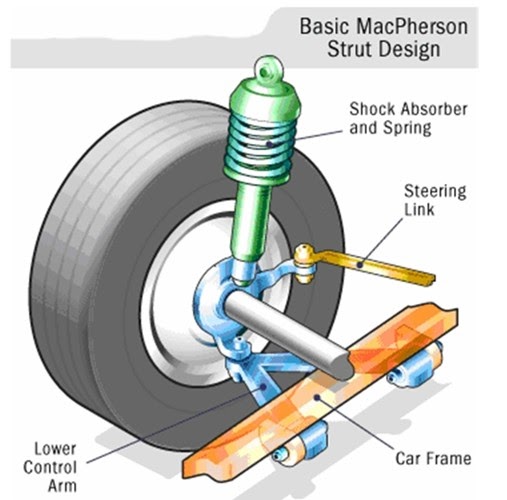 Mechanical Dampers Struts and Antisway Bars