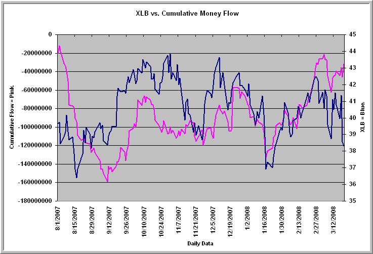 [XLBFlow032008a.gif]