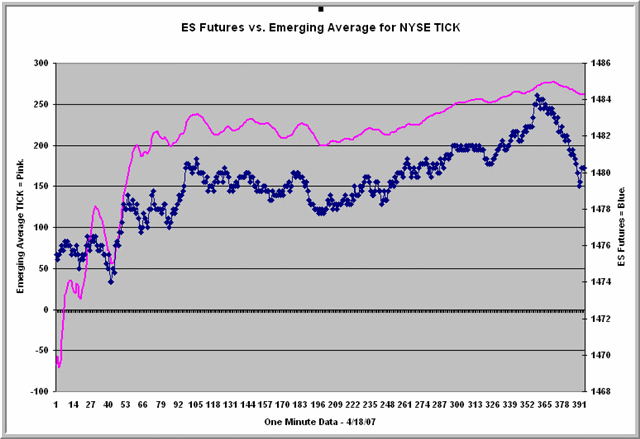 [EmergingAverage2.gif]