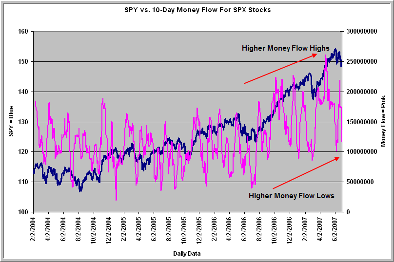 [SPX+MoneyFlow2.gif]