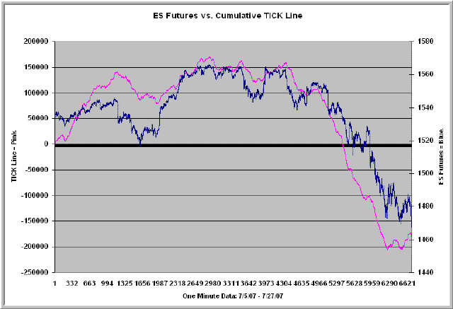 [TICKLine072907.gif]