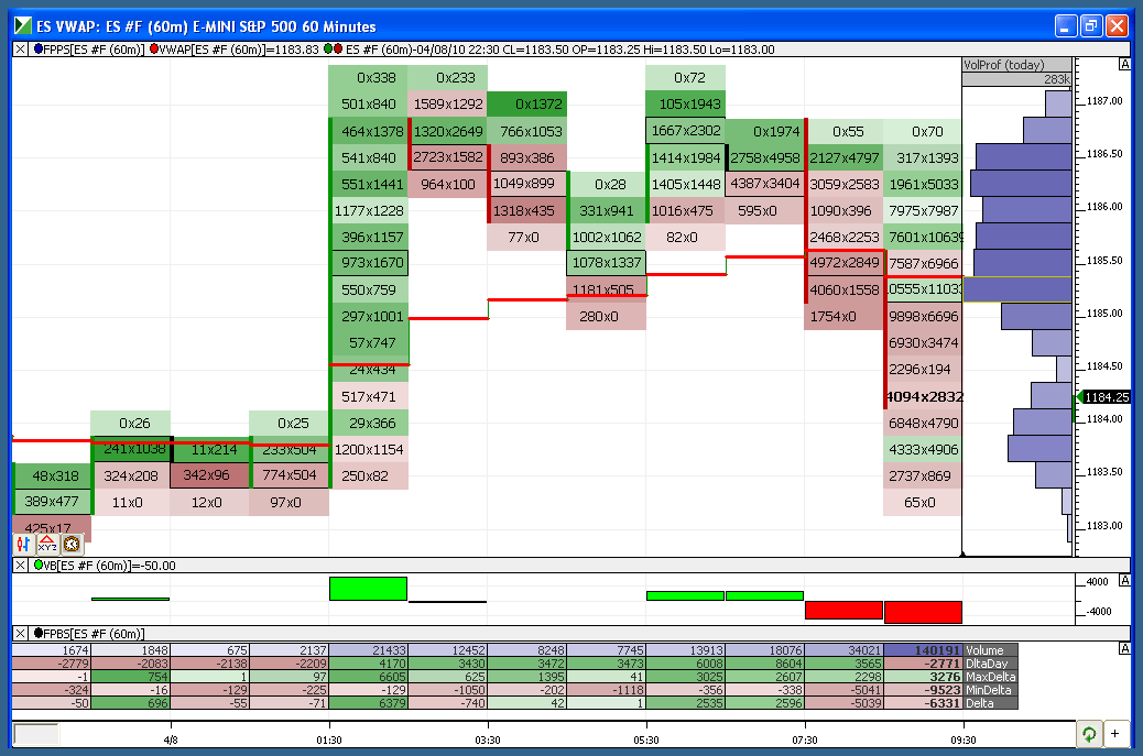 traderfeed morning briefing for april 9th near the highs traderfeed morning briefing for april 9th near the highs