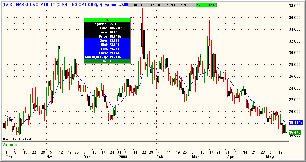 [Vix051608.gif]