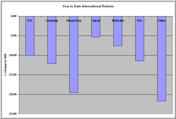 [International062008.gif]