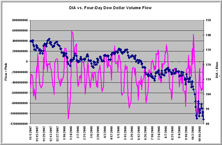 [DowFlow102508.gif]