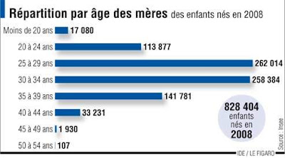 tableau INSEE