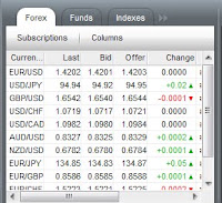 penggunaan tab forex marketiva