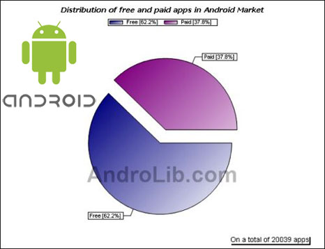 android market 1 Android