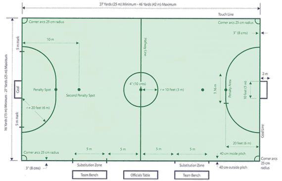 5 aside football pitch dimensions