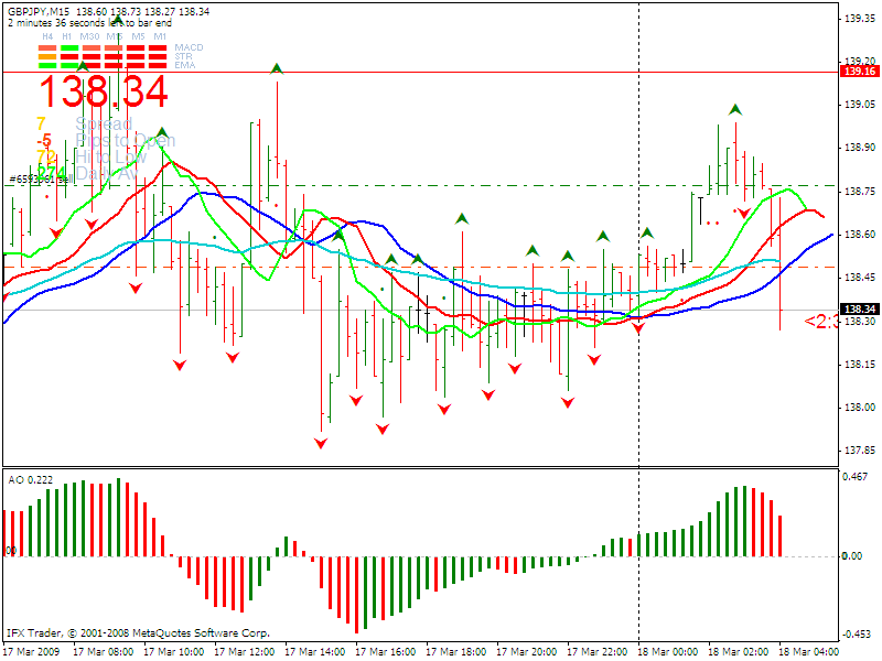 [gj+tf15+180309+sell+w1.gif]