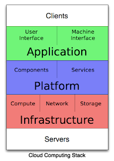 cloudcomputingstack
