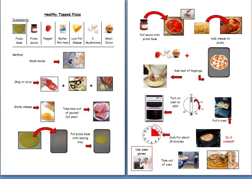 Teaching Students with Learning Difficulties Pizza Recipe