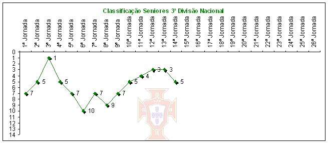 [Evolução+da+Classificação.bmp]