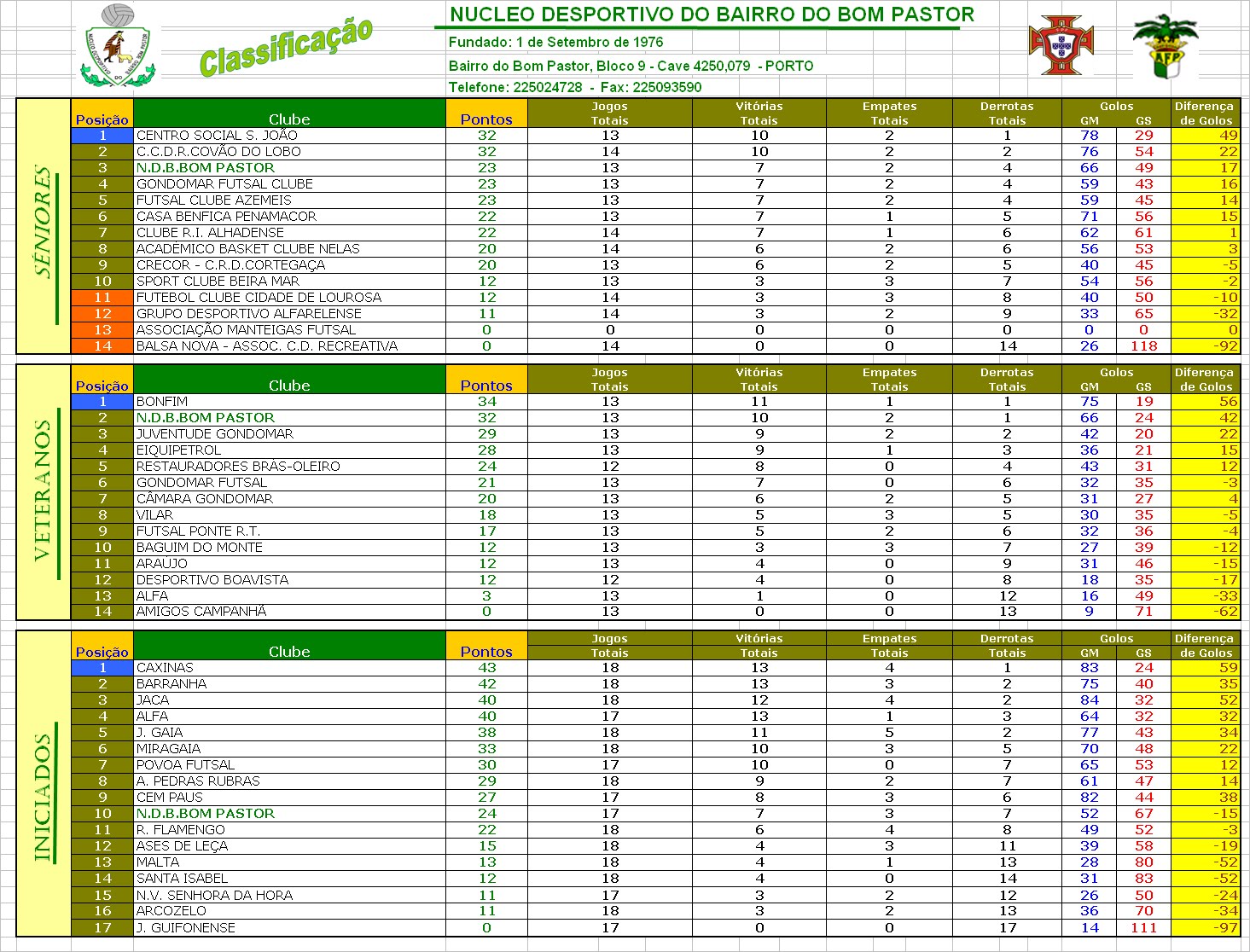 [Classificação.bmp]