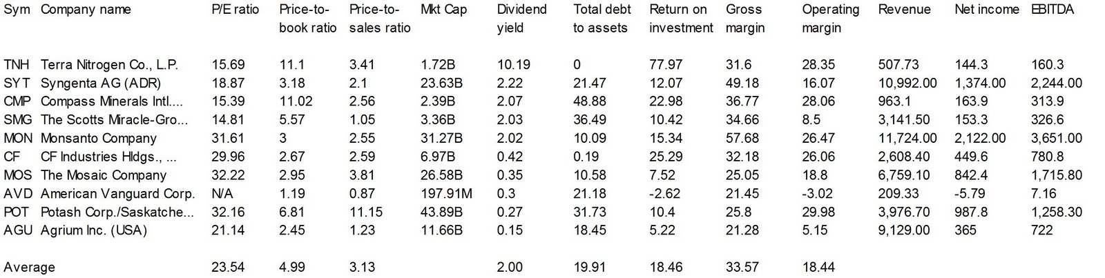 Dividend Yield - Stock, Capital, Investment: 10 ...