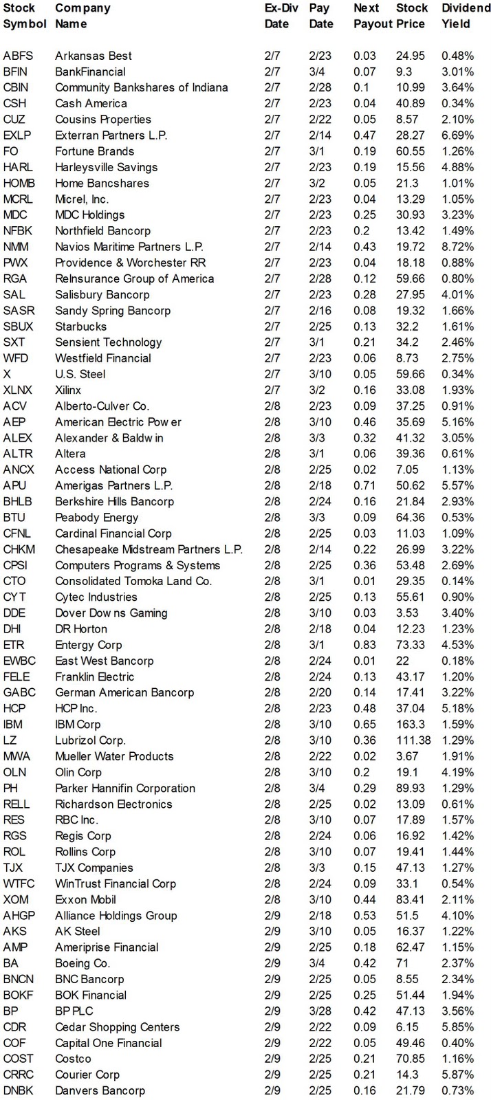 ExDividend Dates Februar 2011