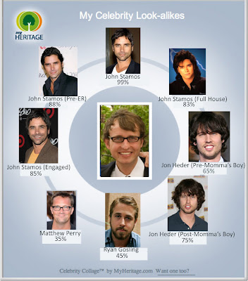 it really happened: My Celebrity Look-Alike