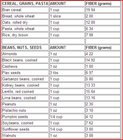 what food is a strong laxative