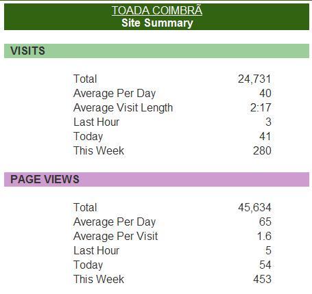 [Stats2Blog20091021.JPG]