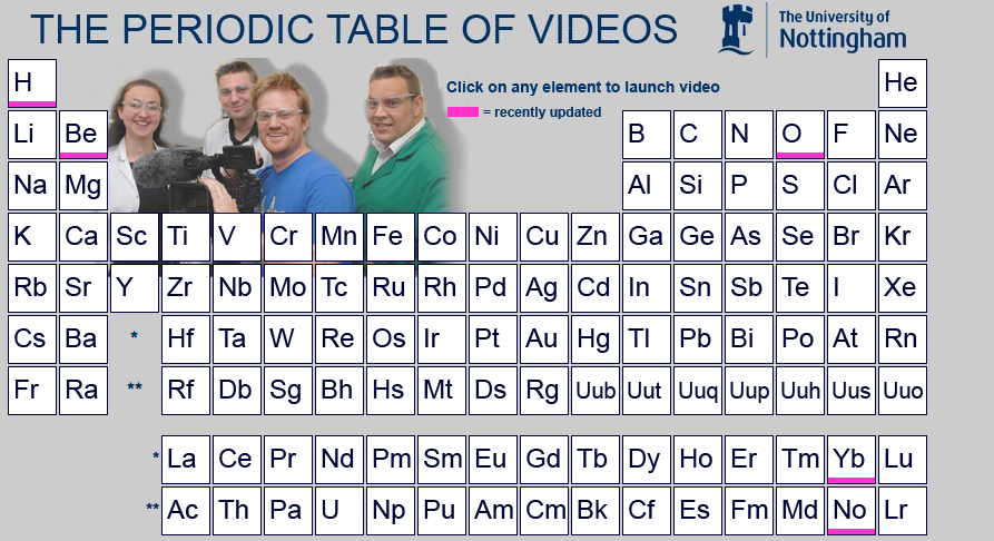 Periodic Table With Charges.