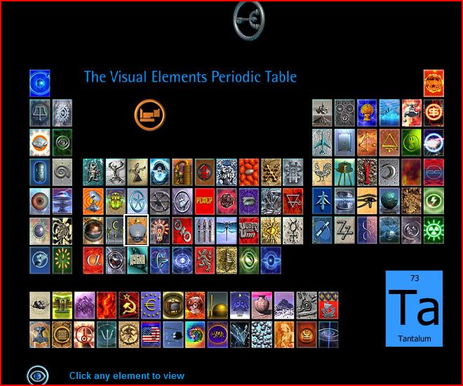 The Visual Elements : Tech with tia great websites for periodic tables